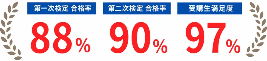 2級土木施工管理技士 講習会 通信講座 web講座